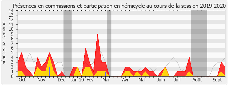 Participation globale-20192020 de Marie-France Lorho