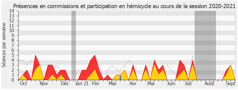 Participation globale-20202021 de Marie-France Lorho