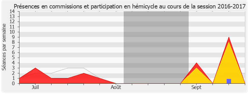 Participation globale-20162017 de Marie Guévenoux