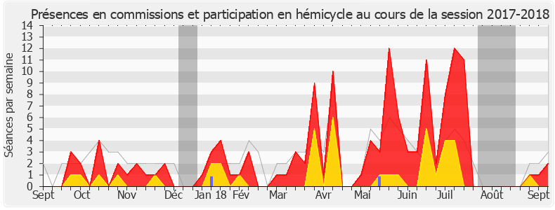 Participation globale-20172018 de Marie Guévenoux