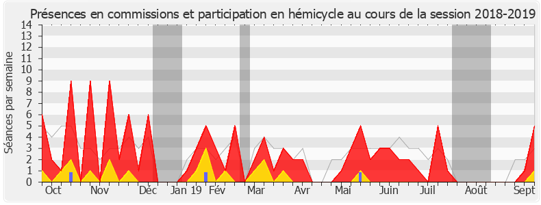 Participation globale-20182019 de Marie Guévenoux