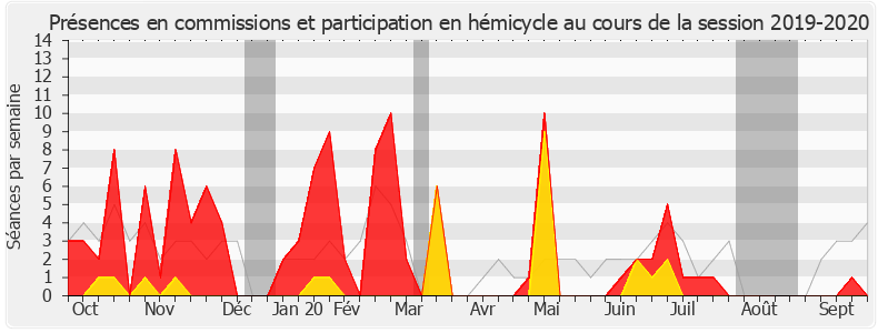 Participation globale-20192020 de Marie Guévenoux