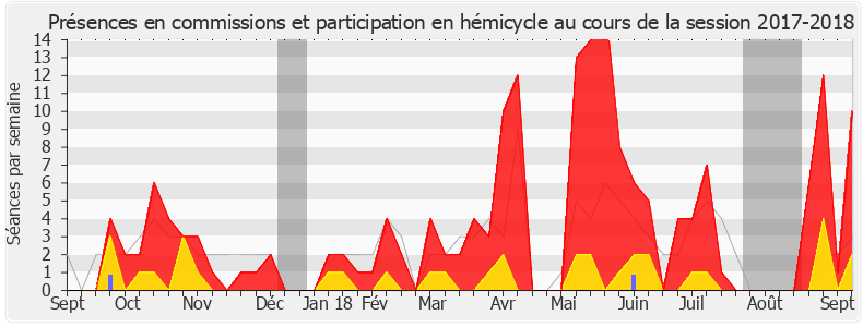Participation globale-20172018 de Marie Lebec