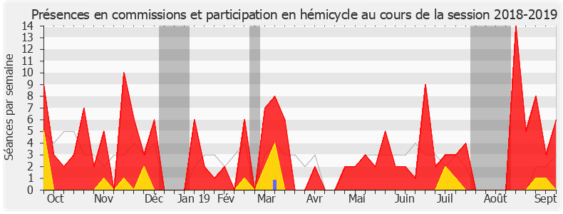 Participation globale-20182019 de Marie Lebec