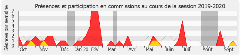 Participation commissions-20192020 de Marie Lebec