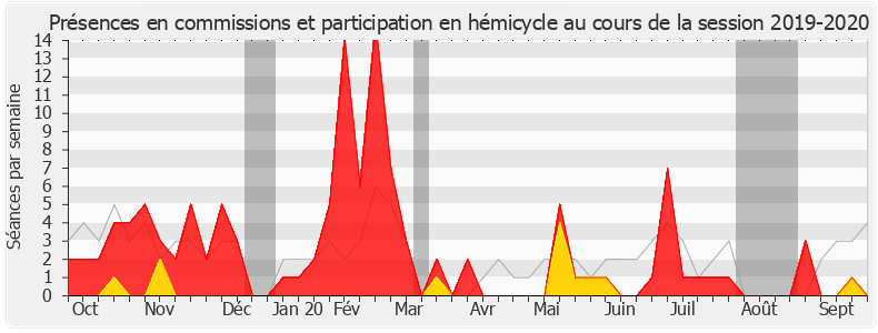 Participation globale-20192020 de Marie Lebec