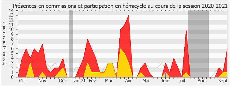 Participation globale-20202021 de Marie Lebec