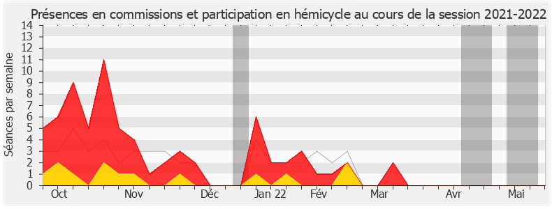 Participation globale-20212022 de Marie Lebec