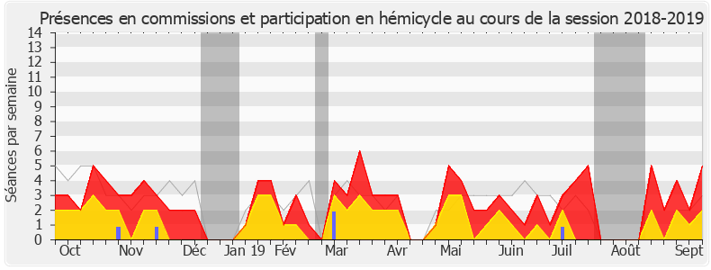 Participation globale-20182019 de Marie-Pierre Rixain