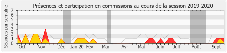 Participation commissions-20192020 de Marie-Pierre Rixain