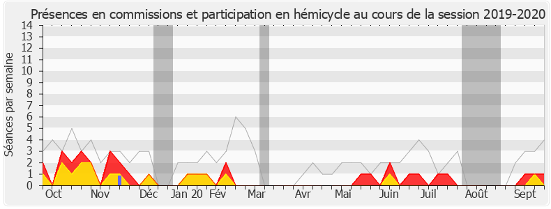 Participation globale-20192020 de Marie-Pierre Rixain