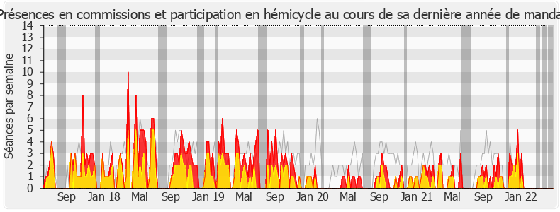 Participation globale-legislature de Marie-Pierre Rixain