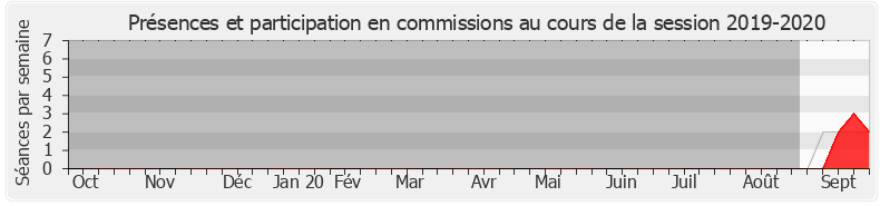 Participation commissions-20192020 de Marie Silin