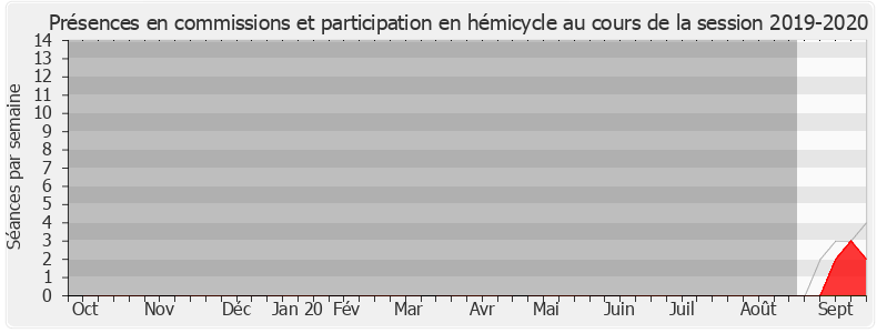 Participation globale-20192020 de Marie Silin