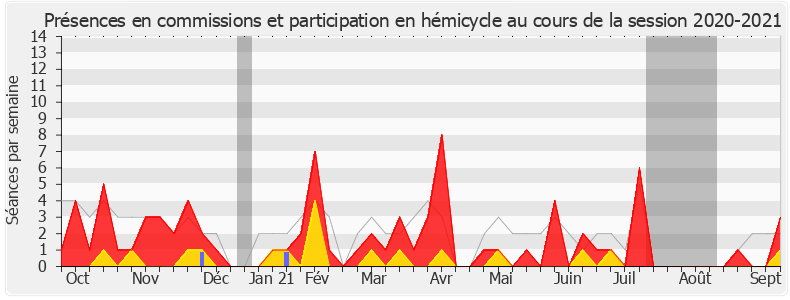 Participation globale-20202021 de Marie Silin