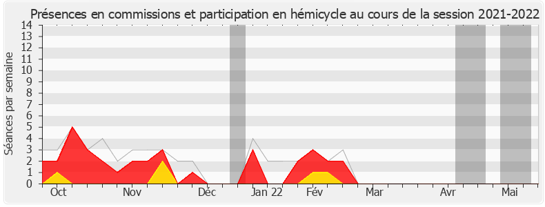 Participation globale-20212022 de Marie Silin