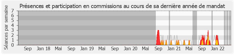 Participation commissions-legislature de Marie Silin