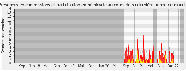 Participation globale-legislature de Marie Silin