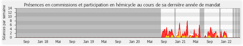 Participation globale-annee de Marie Silin