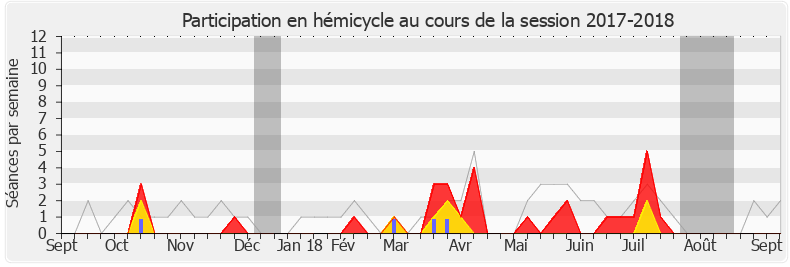 Participation hemicycle-20172018 de Marie Tamarelle-Verhaeghe