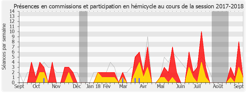 Participation globale-20172018 de Marie Tamarelle-Verhaeghe