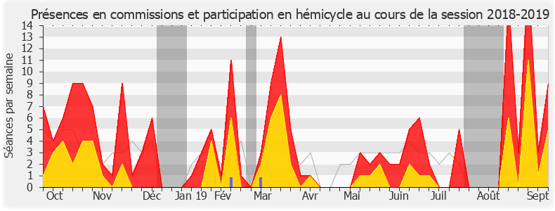 Participation globale-20182019 de Marie Tamarelle-Verhaeghe