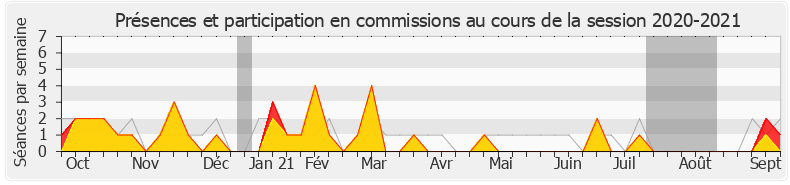 Participation commissions-20202021 de Marie Tamarelle-Verhaeghe