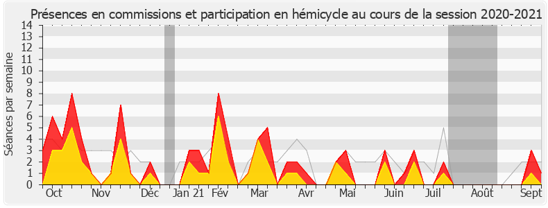 Participation globale-20202021 de Marie Tamarelle-Verhaeghe