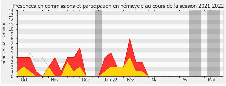 Participation globale-20212022 de Marie Tamarelle-Verhaeghe