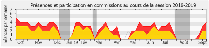 Participation commissions-20182019 de Marielle de Sarnez