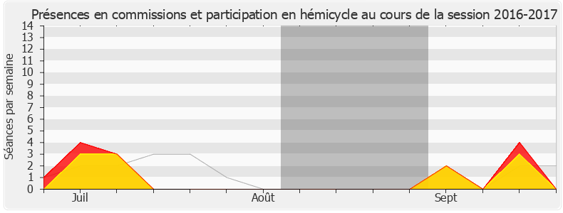 Participation globale-20162017 de Marietta Karamanli