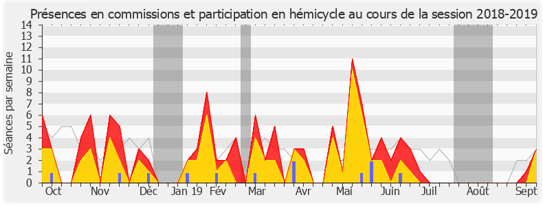 Participation globale-20182019 de Marietta Karamanli