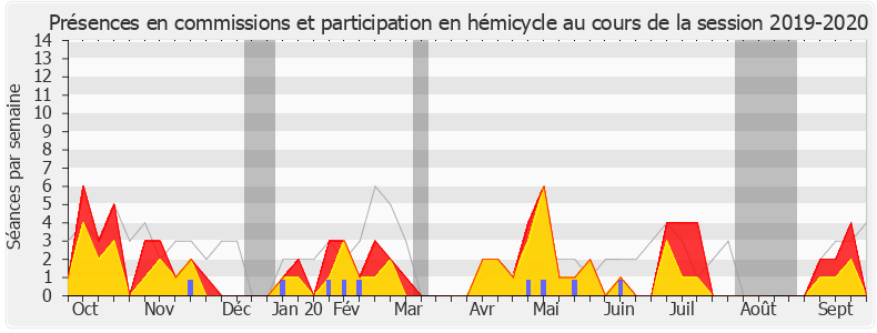 Participation globale-20192020 de Marietta Karamanli