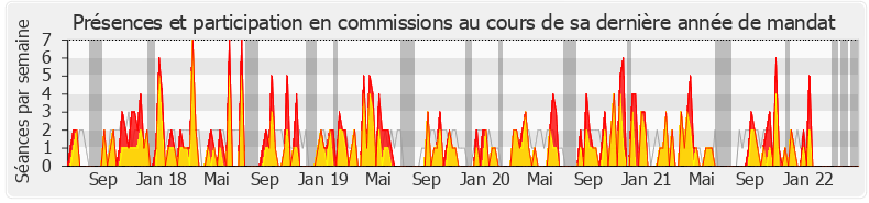 Participation commissions-legislature de Marietta Karamanli