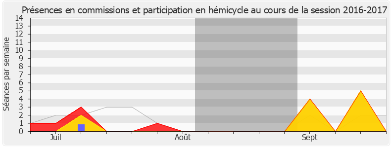 Participation globale-20162017 de Marine Brenier