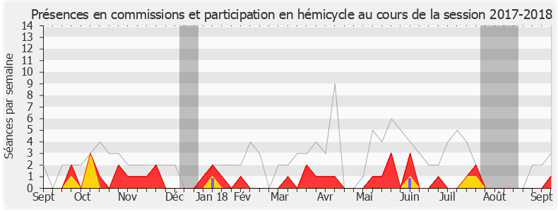 Participation globale-20172018 de Marine Brenier