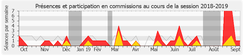 Participation commissions-20182019 de Marine Brenier