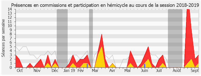 Participation globale-20182019 de Marine Brenier