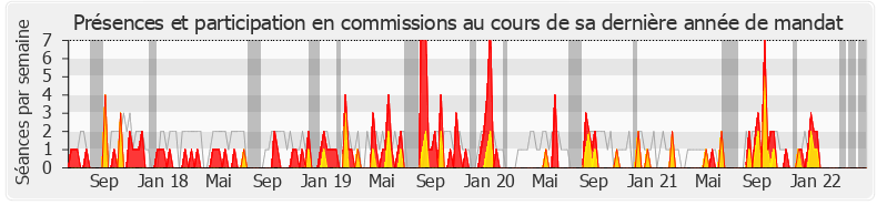 Participation commissions-legislature de Marine Brenier