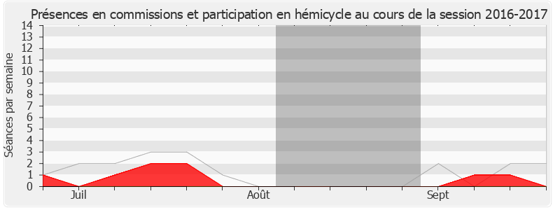 Participation globale-20162017 de Marion Lenne