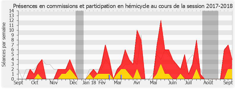 Participation globale-20172018 de Marion Lenne