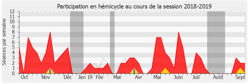Participation hemicycle-20182019 de Marion Lenne
