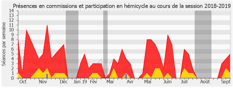 Participation globale-20182019 de Marion Lenne