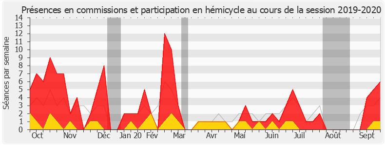 Participation globale-20192020 de Marion Lenne