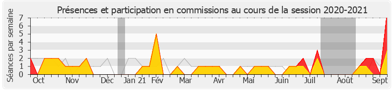 Participation commissions-20202021 de Marion Lenne