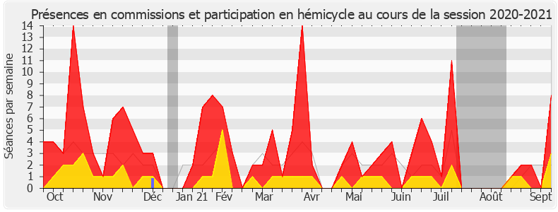 Participation globale-20202021 de Marion Lenne