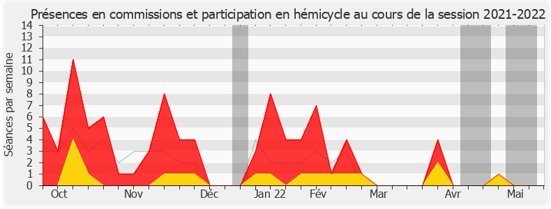 Participation globale-20212022 de Marion Lenne