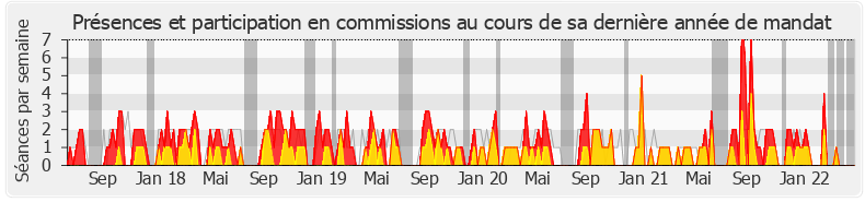 Participation commissions-legislature de Marion Lenne