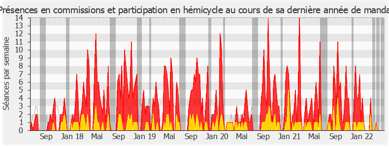 Participation globale-legislature de Marion Lenne