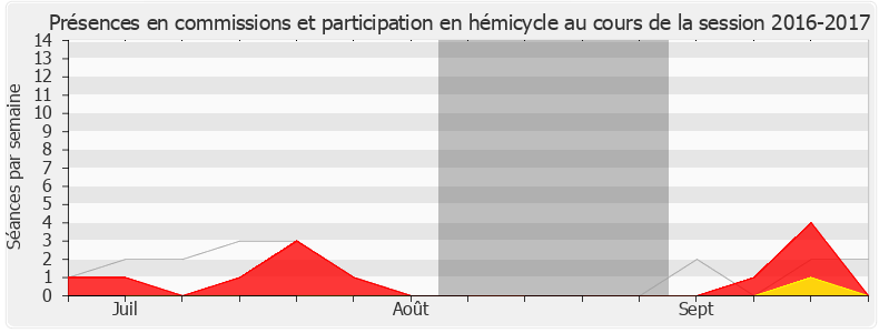 Participation globale-20162017 de Marjolaine Meynier-Millefert